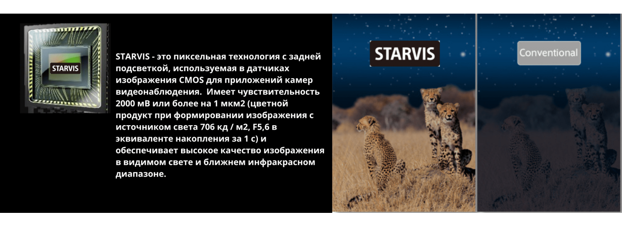 Таблицы характеристик всех сенсоров изображения CMOS SONY CCTV