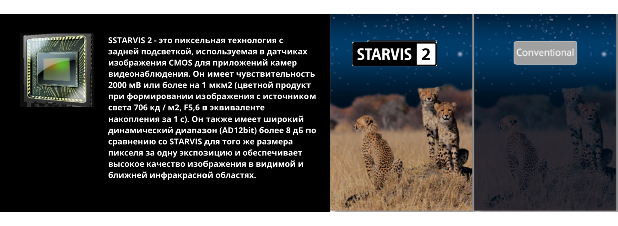 Sony авансировал выпуск новых сенсоров изображения CMOS SONY STARVIS 2 - го поколения 