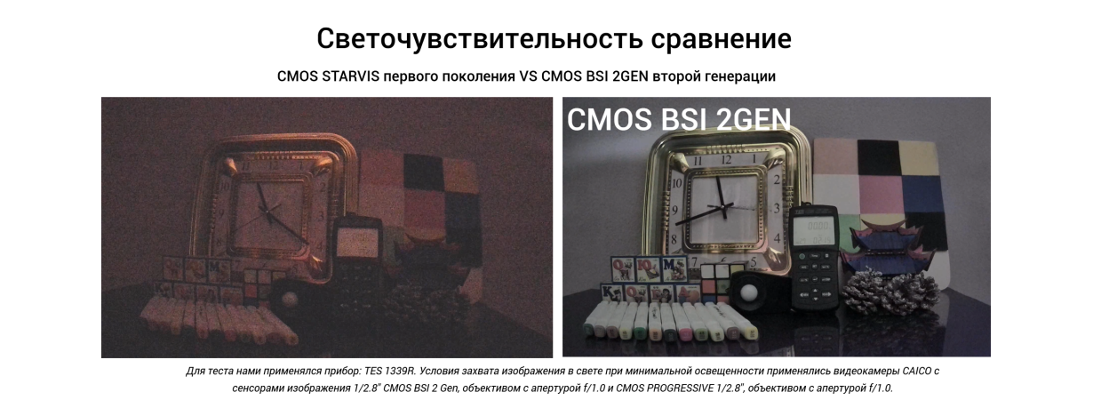 CMOS Sony IMX 335 теряет свою привлекательность для камер наблюдения 