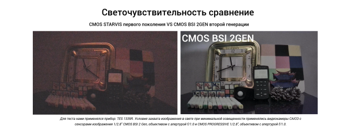 CMOS Sony IMX 335 теряет свою привлекательность для камер наблюдения 