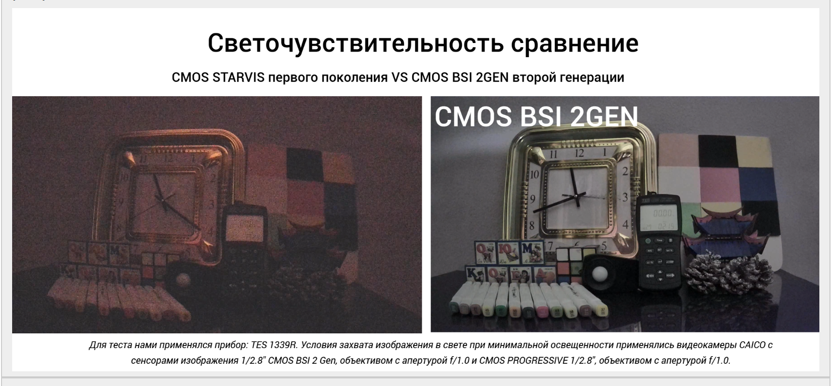 Сравнение камеры наблюдения CMOS BSI и CMOS BSI 2 STARVIS